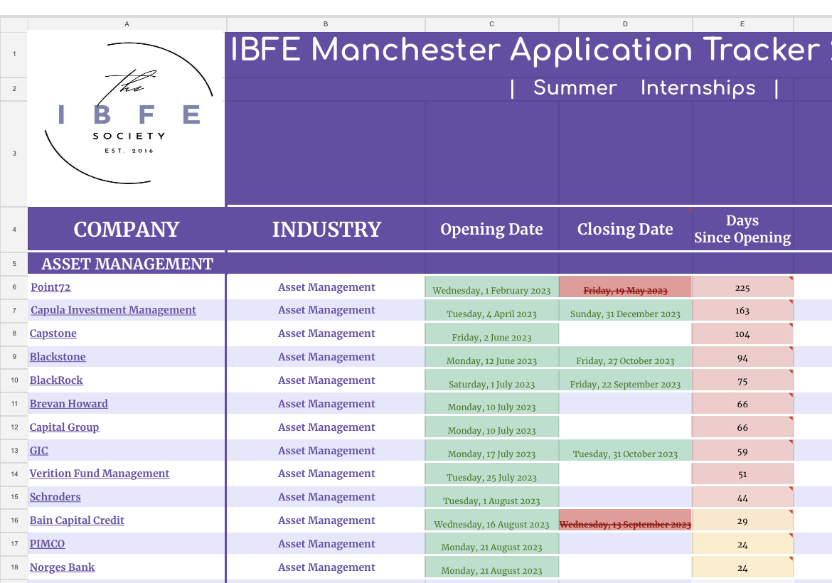 Photo of Flagship Event of International Business, Finance & Economics Society  called IBFE Tracker 